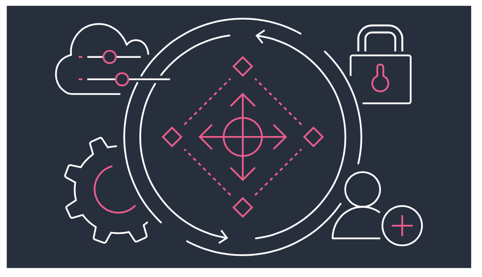 Digital Sovereignty Controls